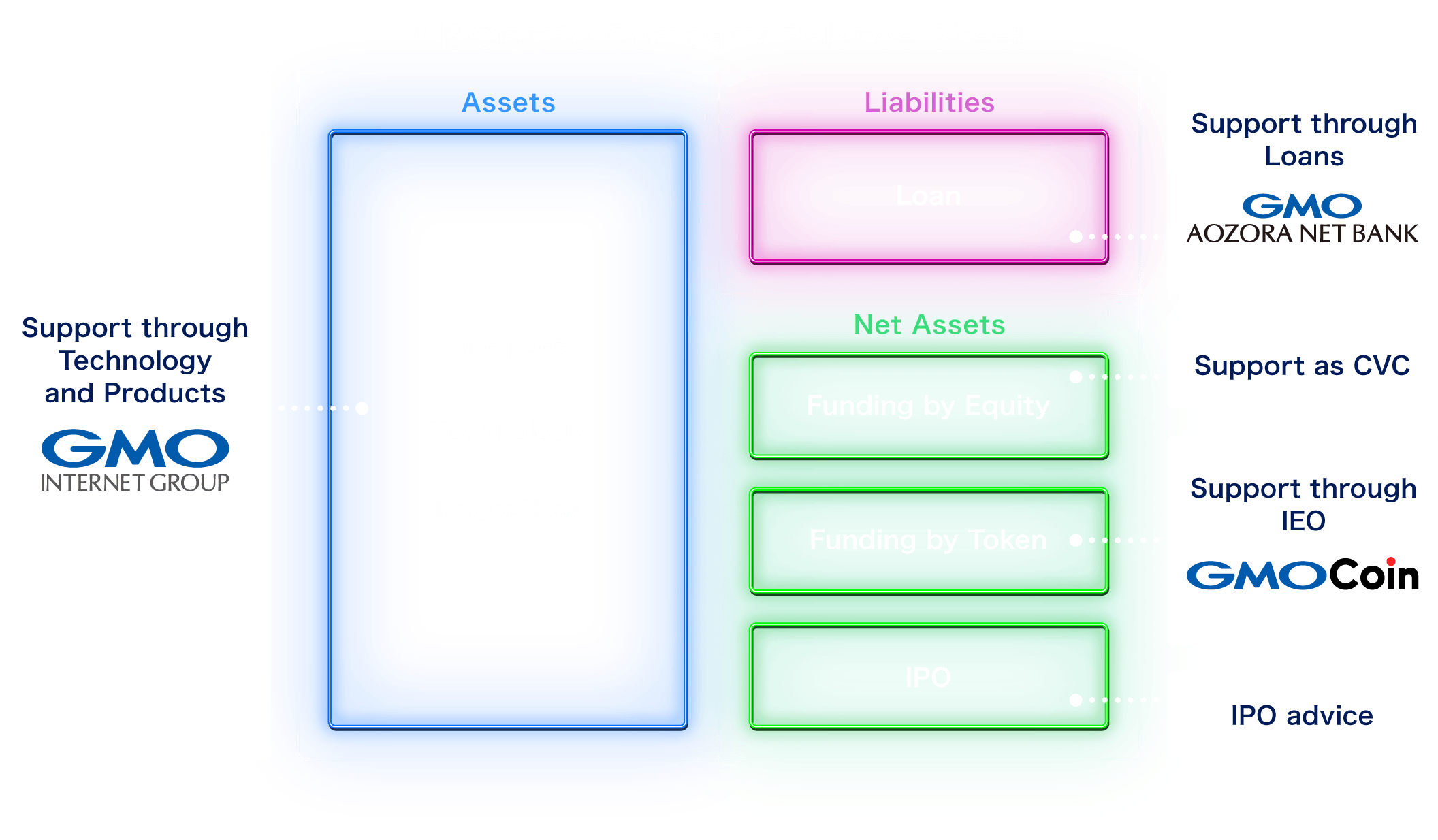 Support Through Technology and Products GMO INTERNET GROUP